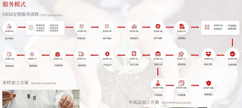 来样定制加工
